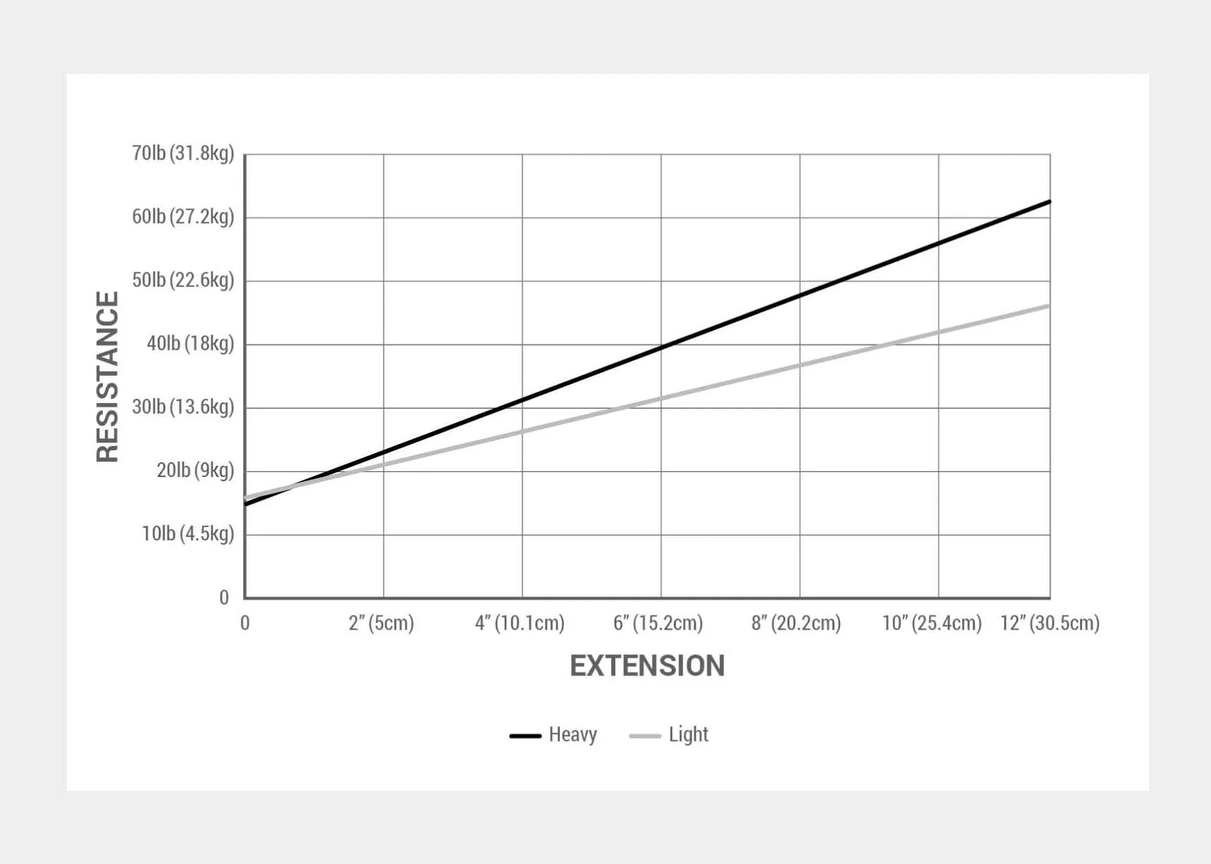 Balanced Body Chair Springs Feder – Ansicht 3 — Pilates Zubehör | Balanced Body
