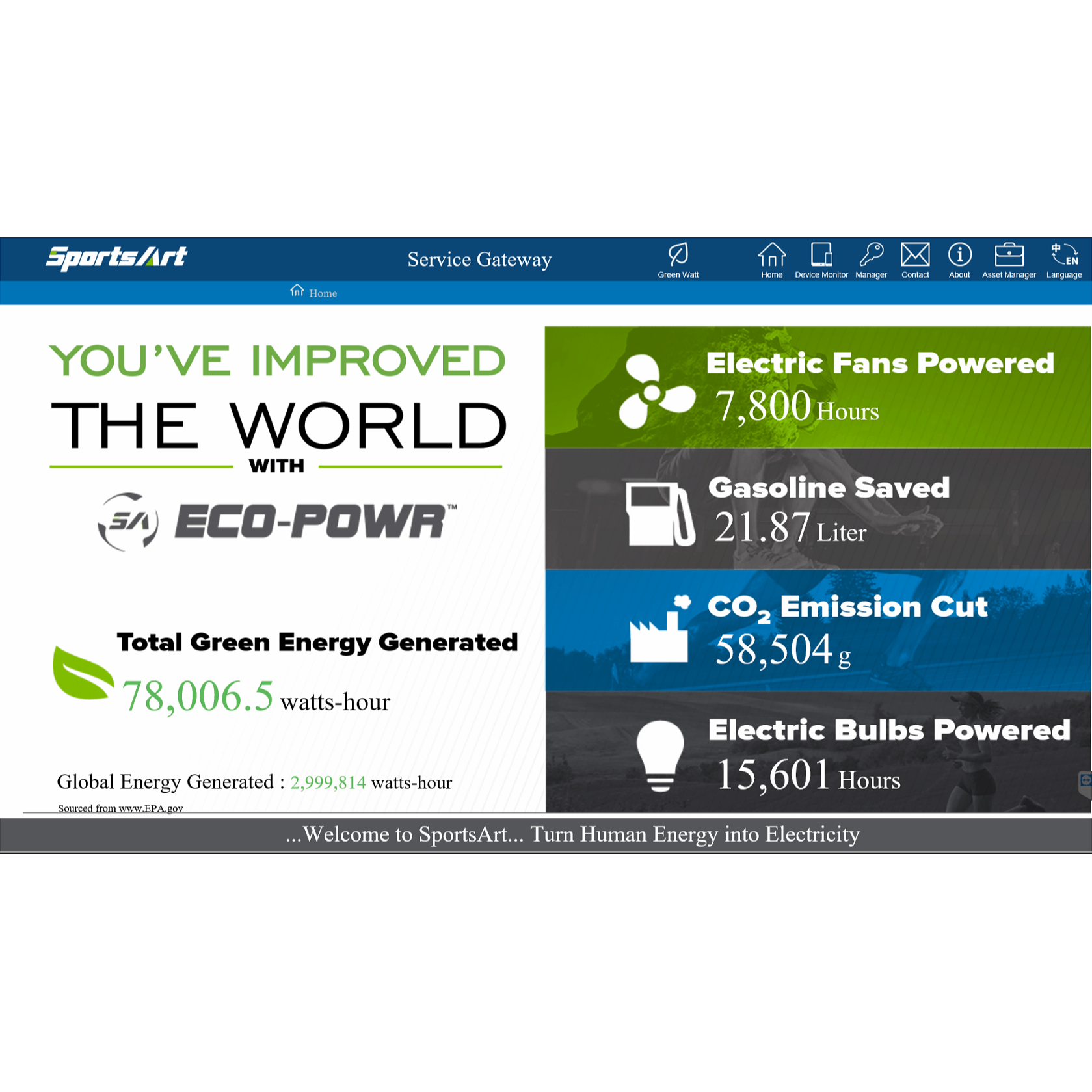 SportsArt Software & Hardware Solutions SA Well+