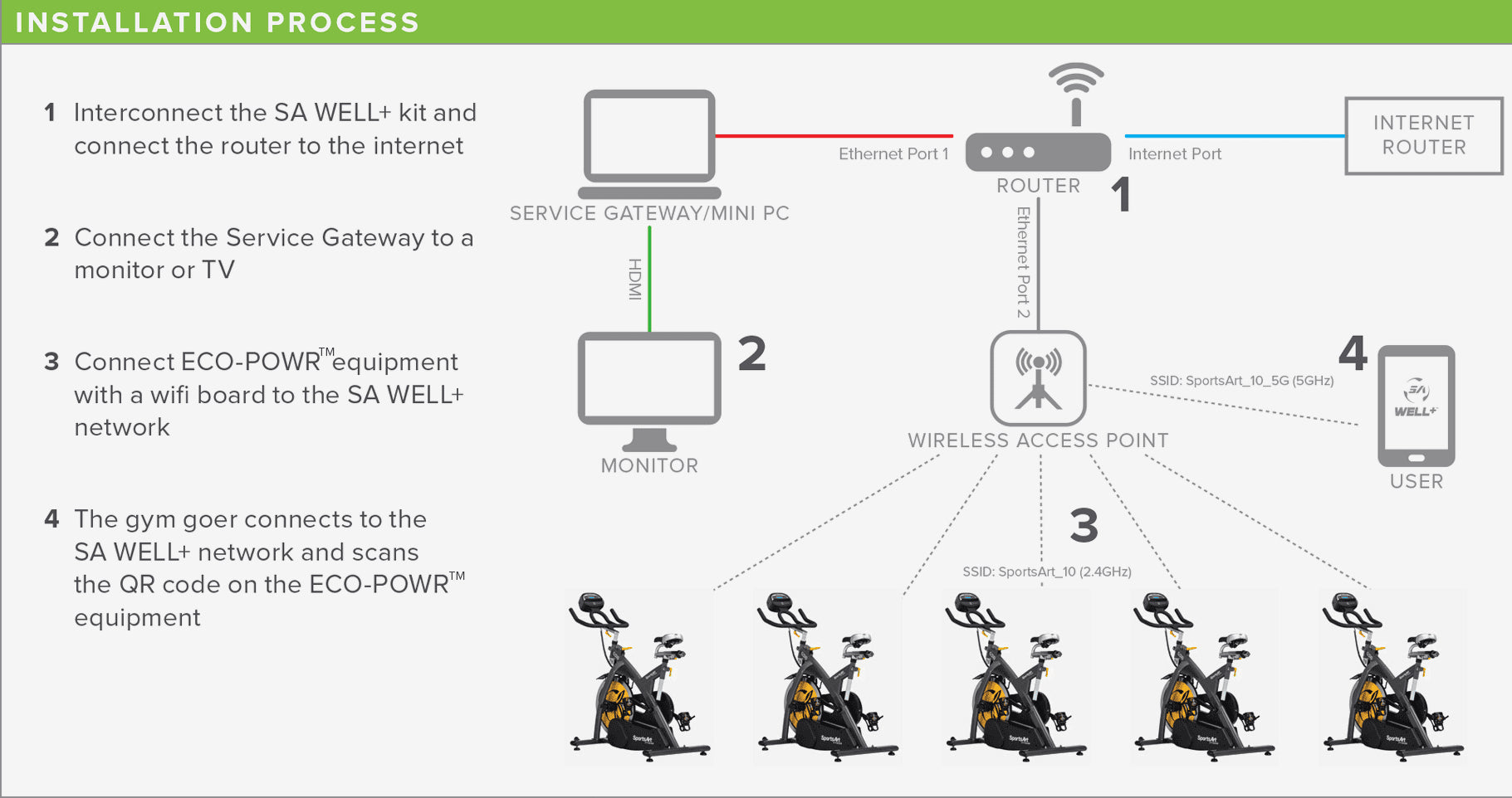 SportsArt Software & Hardware Solutions SA Well+