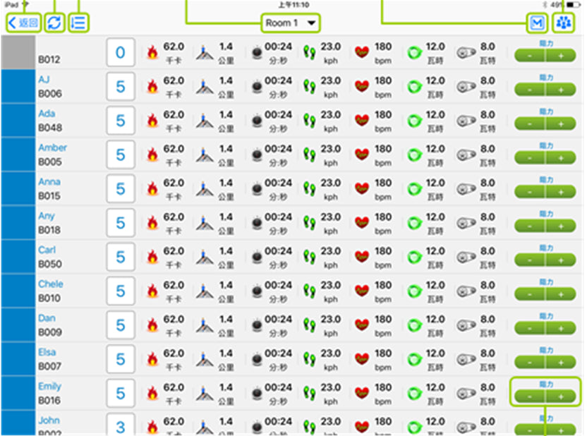 SportsArt Software & Hardware Solutions SA Well+